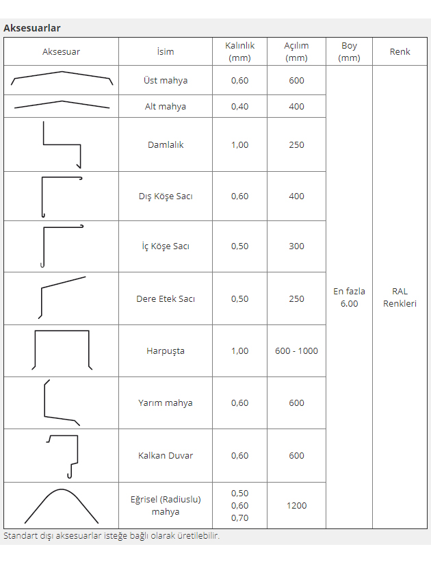 Aksesuarlar - Sandwich Panel<text>ler</text>