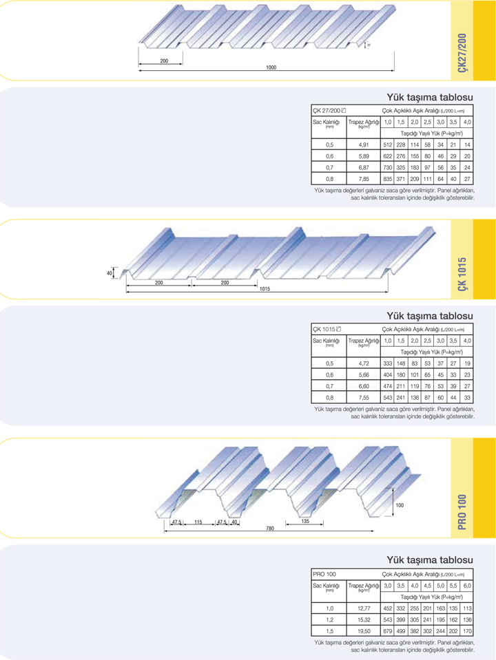 Tek Kat Trapez Tayc Ayak- Sandwich Panel<text>ler</text>