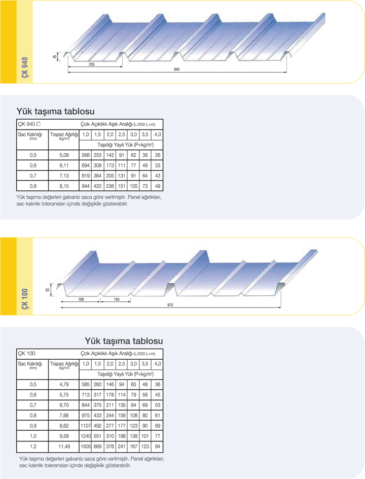 Tek Kat Trapez Tayc Ayak- Sandwich Panel<text>ler</text>