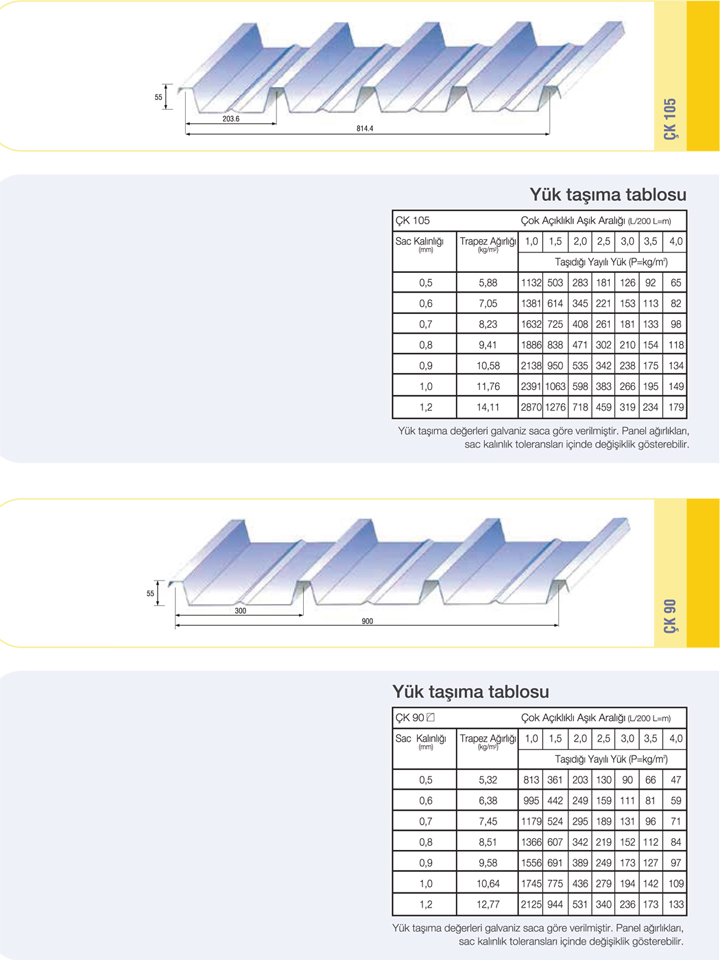 Tek Kat Trapez Tayc Ayak- Sandwich Panel<text>ler</text>