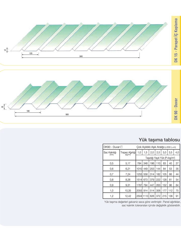 Cephe Trapezi Detay - Sandwich Panel<text>ler</text>