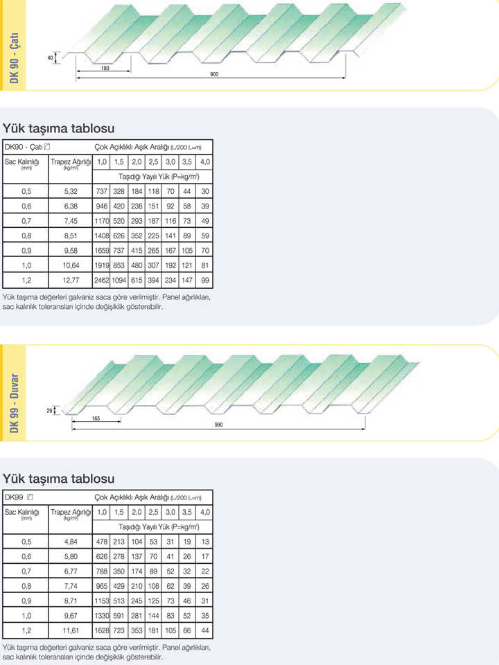 Cephe Trapezi Tayc Ayak- Sandwich Panel<text>ler</text>