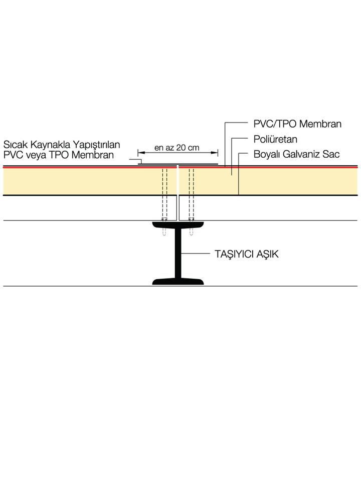 Poliüretan Yaltml Fibro Çat Panel Detay - Sandwich Panel<text>ler</text>