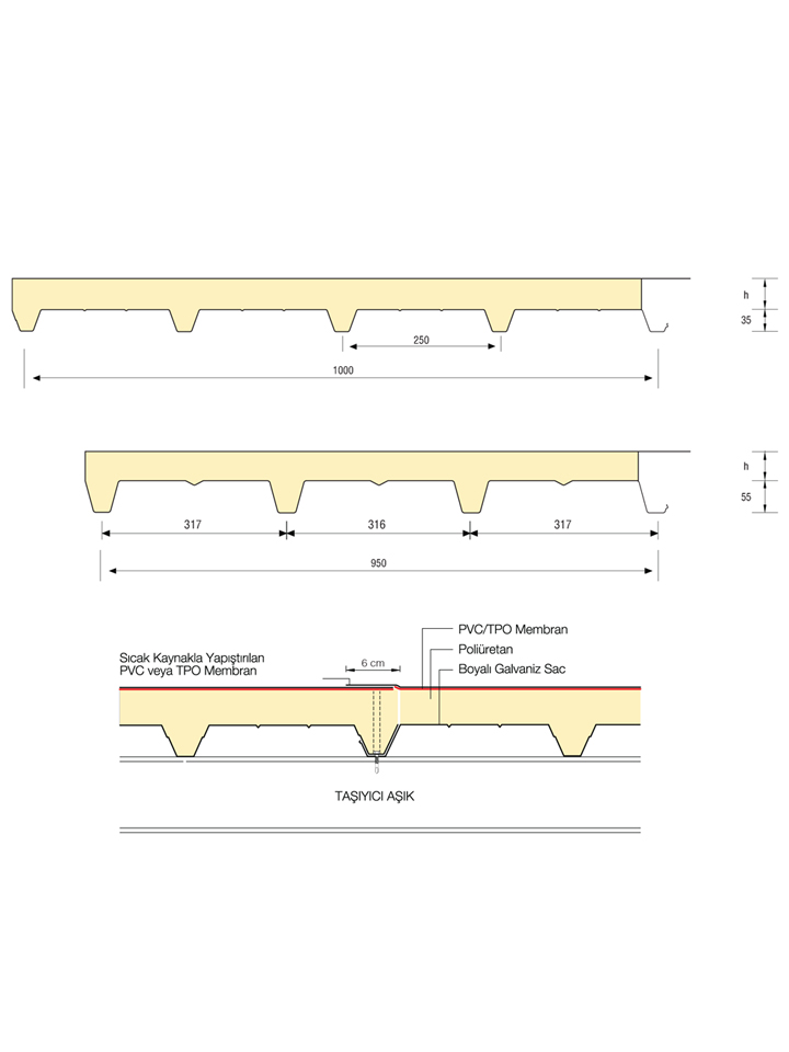 Poliüretan Yaltml Fibro Çat Panel Tayc Ayak- Sandwich Panel<text>ler</text>