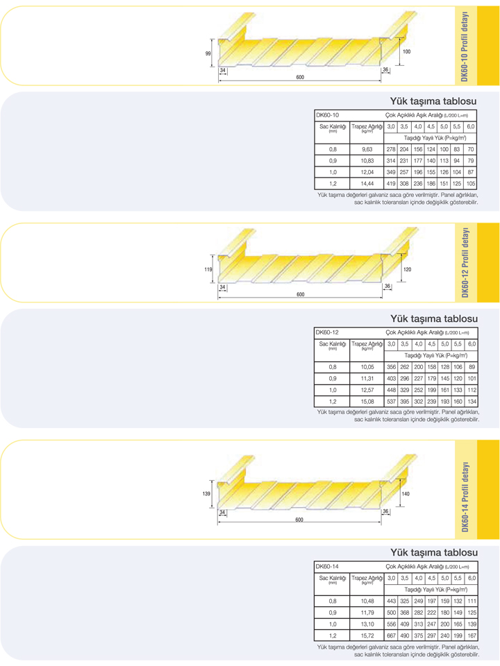 Kaset Sistem Profili Tayc Ayak- Sandwich Panel<text>ler</text>