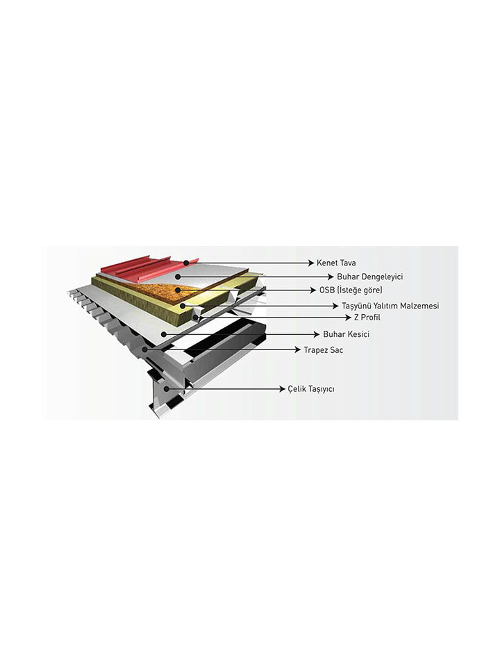 Kenet Sistem - Panel Sistemler