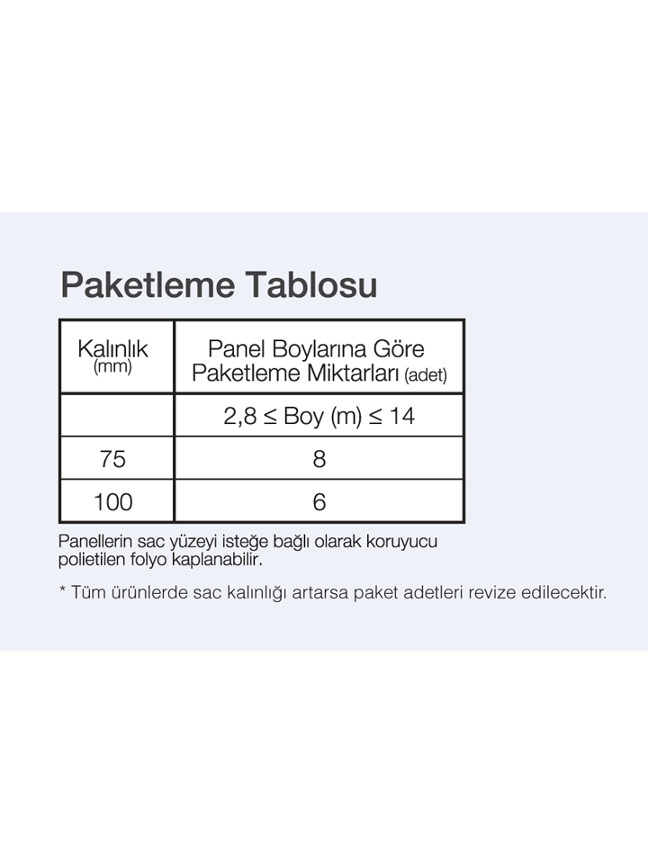 Kombi Panel Detay - Sandwich Panel<text>ler</text>