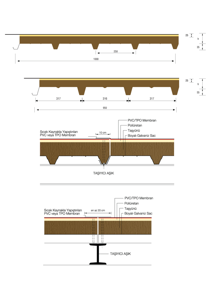 Kombi Panel Tayc Ayak- Sandwich Panel<text>ler</text>