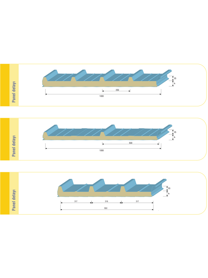 Poliüretan Yaltml Çat Paneli Tayc Ayak- Sandwich Panel<text>ler</text>