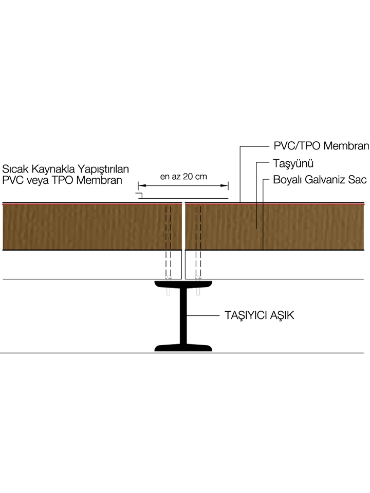 Tayünü Yaltml Fibro Panel Detay - Sandwich Panel<text>ler</text>