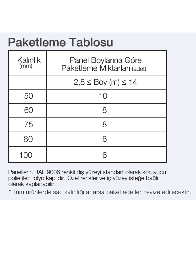 Tayünü Yaltml Çat Paneli Detay - Sandwich Panel<text>ler</text>