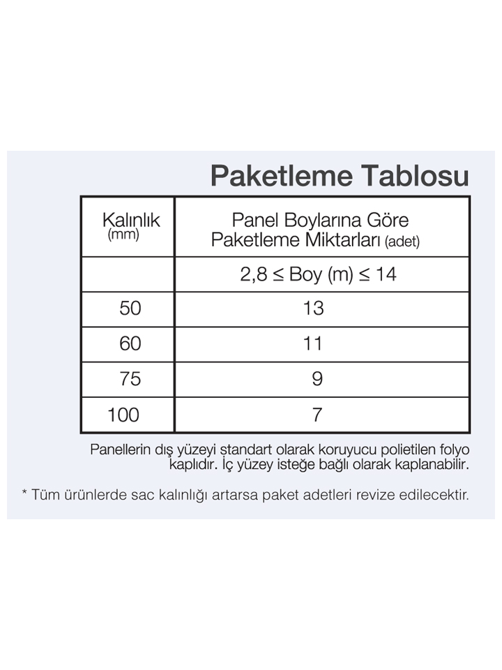 Tayünü Yaltml Cephe Paneli Detay - Sandwich Panel<text>ler</text>