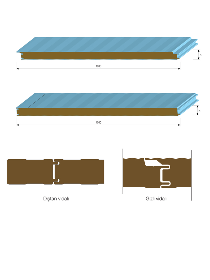 Tayünü Yaltml Cephe Paneli Tayc Ayak- Sandwich Panel<text>ler</text>